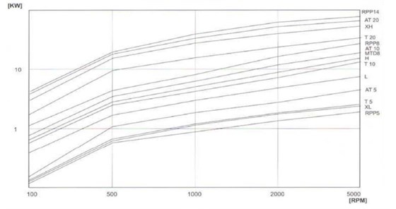 同步帶輪廠家參數