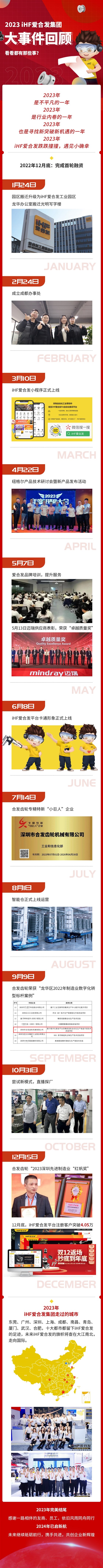 「年度賬單」iHF愛(ài)合發(fā)的2023年每一天都值得被紀(jì)念