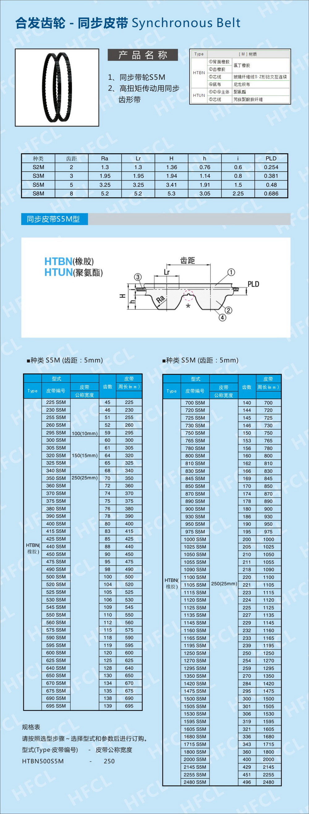 S5M同步齒形帶選型規(guī)格 S5M同步齒形帶選型規(guī)格